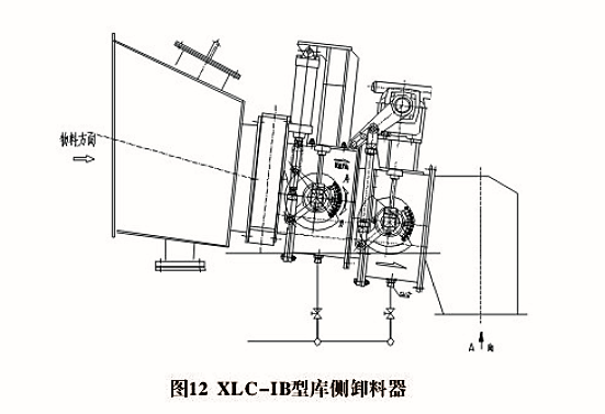 XLD、XLC型卸料器(圖2)