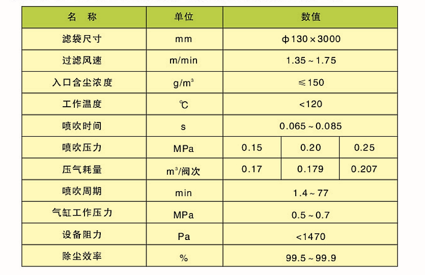 CDD、CDY、CDL型長袋低壓大型分室脈沖袋式除塵器(圖2)