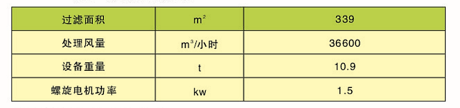 CDD、CDY、CDL型長袋低壓大型分室脈沖袋式除塵器(圖3)