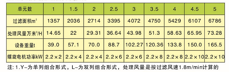 CDD、CDY、CDL型長袋低壓大型分室脈沖袋式除塵器(圖5)