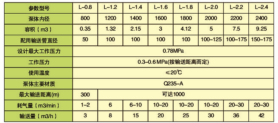 L型倉(cāng)式起來(lái)輸送泵(圖1)